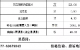 西峡县人民医院单颗种植牙全流程费用公示