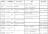 事关中小学教师资格认定，南阳市教育局发布公告