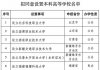 教育部：拟同意设置北京科技职业大学等14所学校