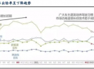 新能源车“一年跑2万公里也拒保？”业内：一半营运车按...