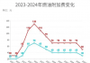 国内机票燃油附加费，年内第二次下调