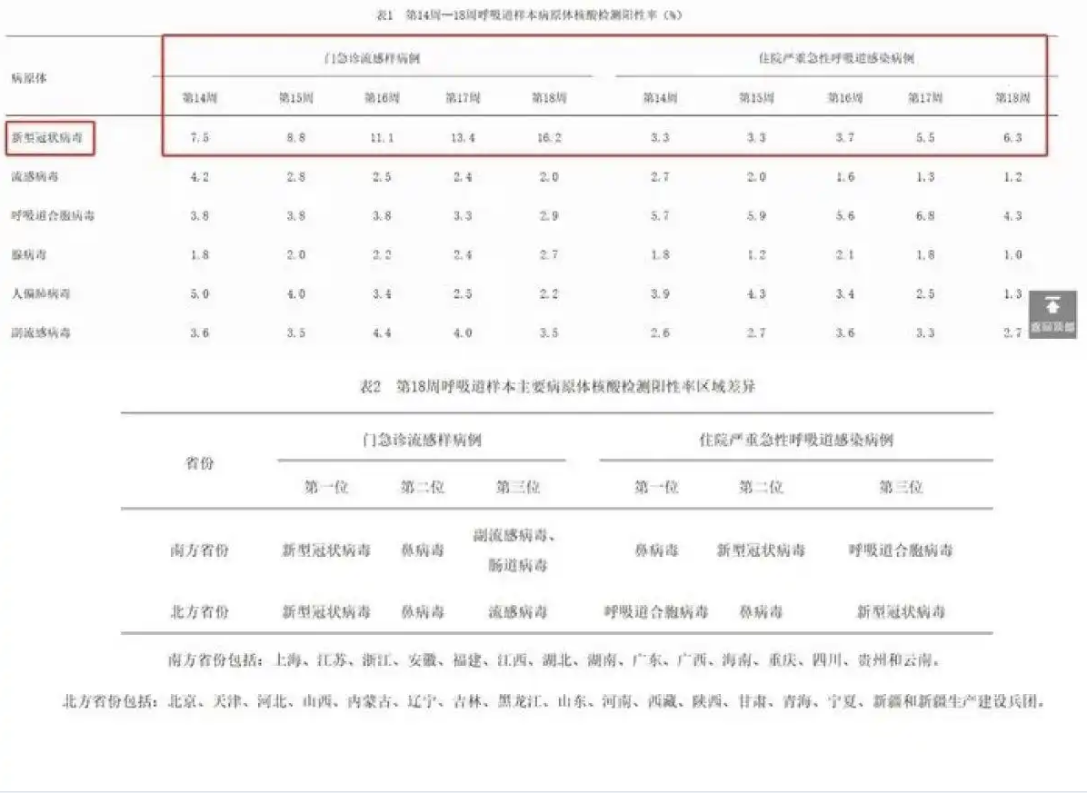 新冠感染再抬头！知名男性确诊